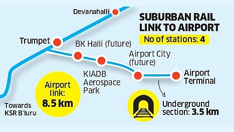 Railways Approves Rs 4,100 Crore Suburban Rail Link to Bengaluru Airport by 2030