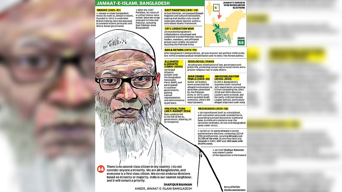 Jamaat's Political Rise in Bangladesh: Analyzing Future Risks for Dhaka