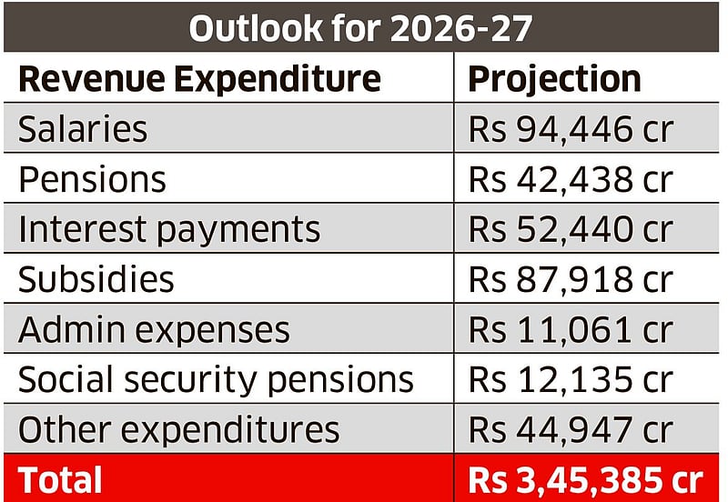 Karnataka Budget News: CM Siddaramaiah Faces Rs 3.45L Cr Bill