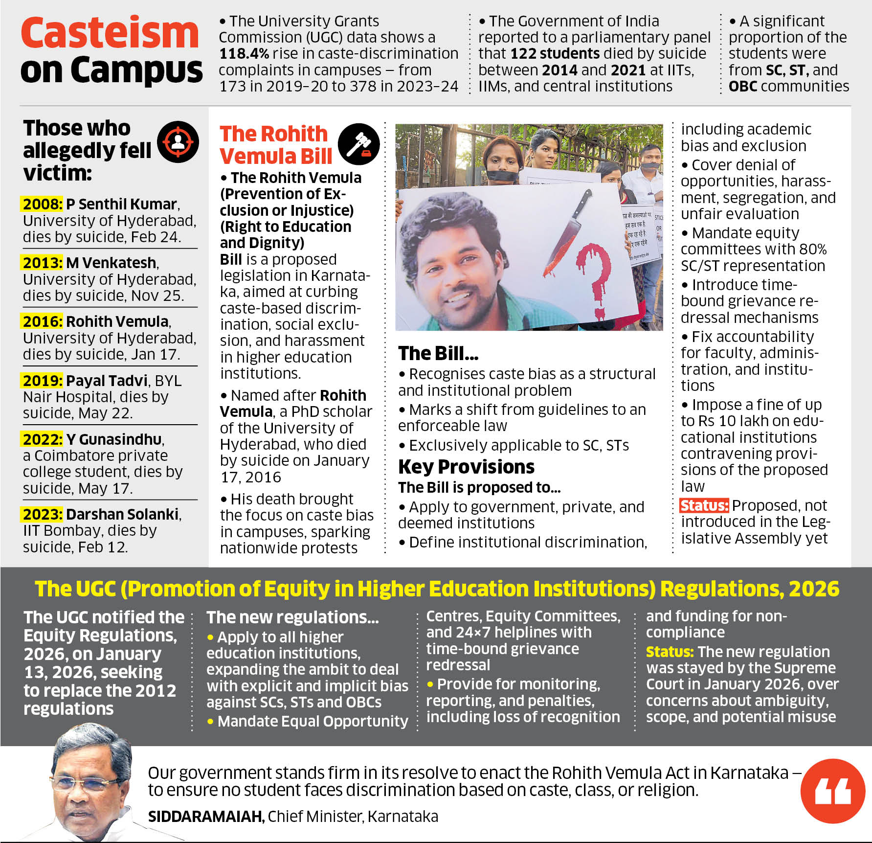 Education equity India: Laws evolve to tackle caste bias in campuses