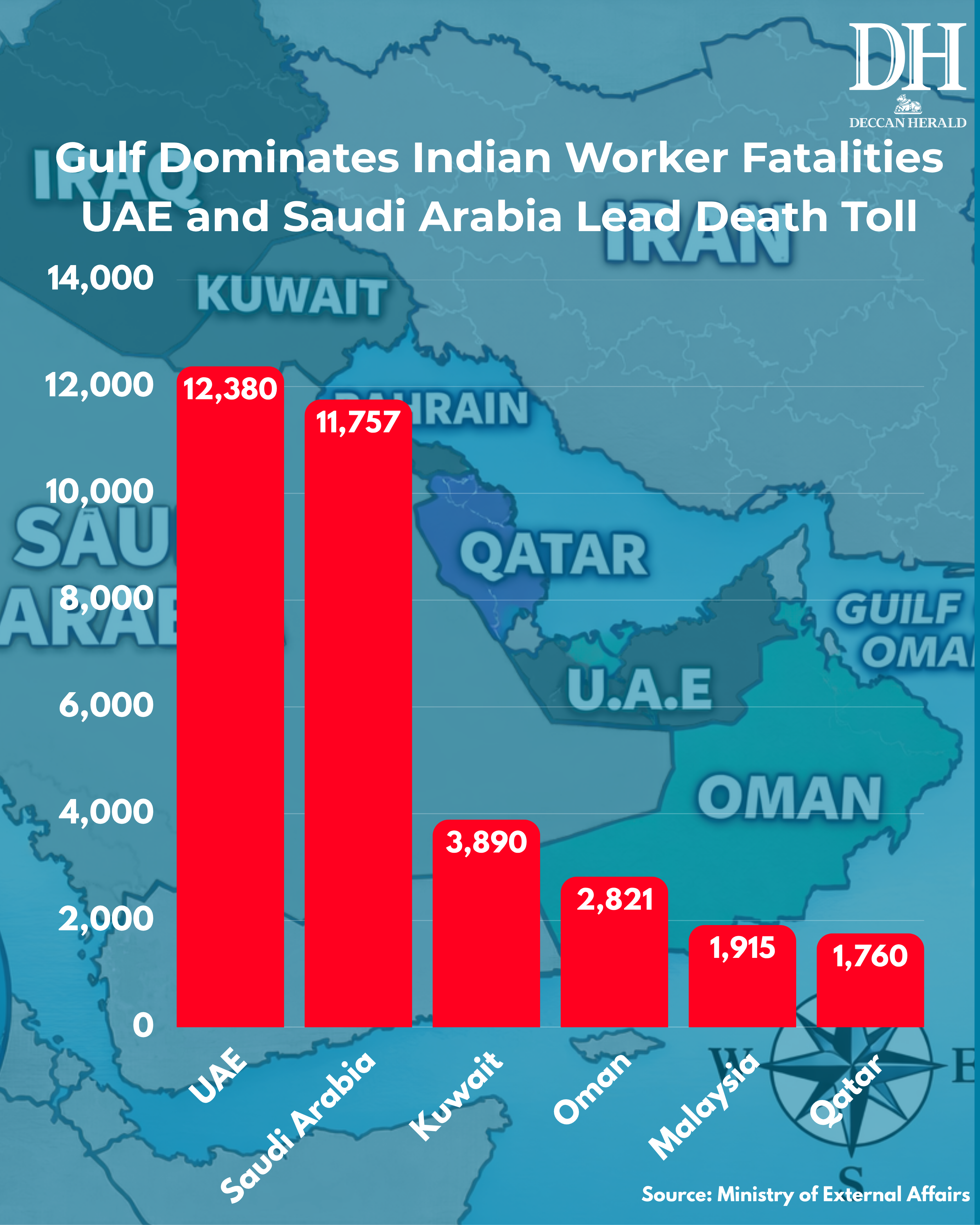 Over 20 Deaths Daily: Where Indian Workers Are Dying the Most