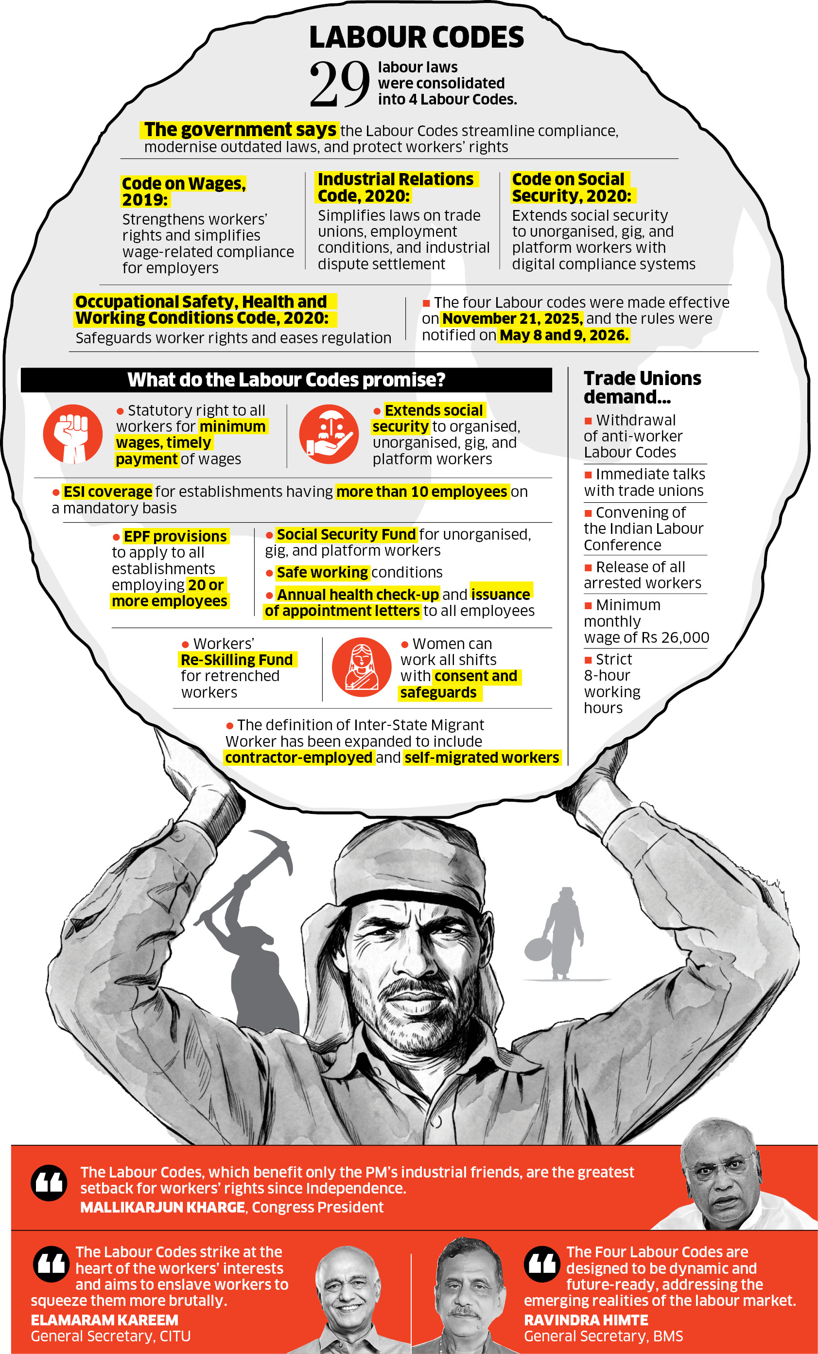 Labour Codes: Rules meet resistance