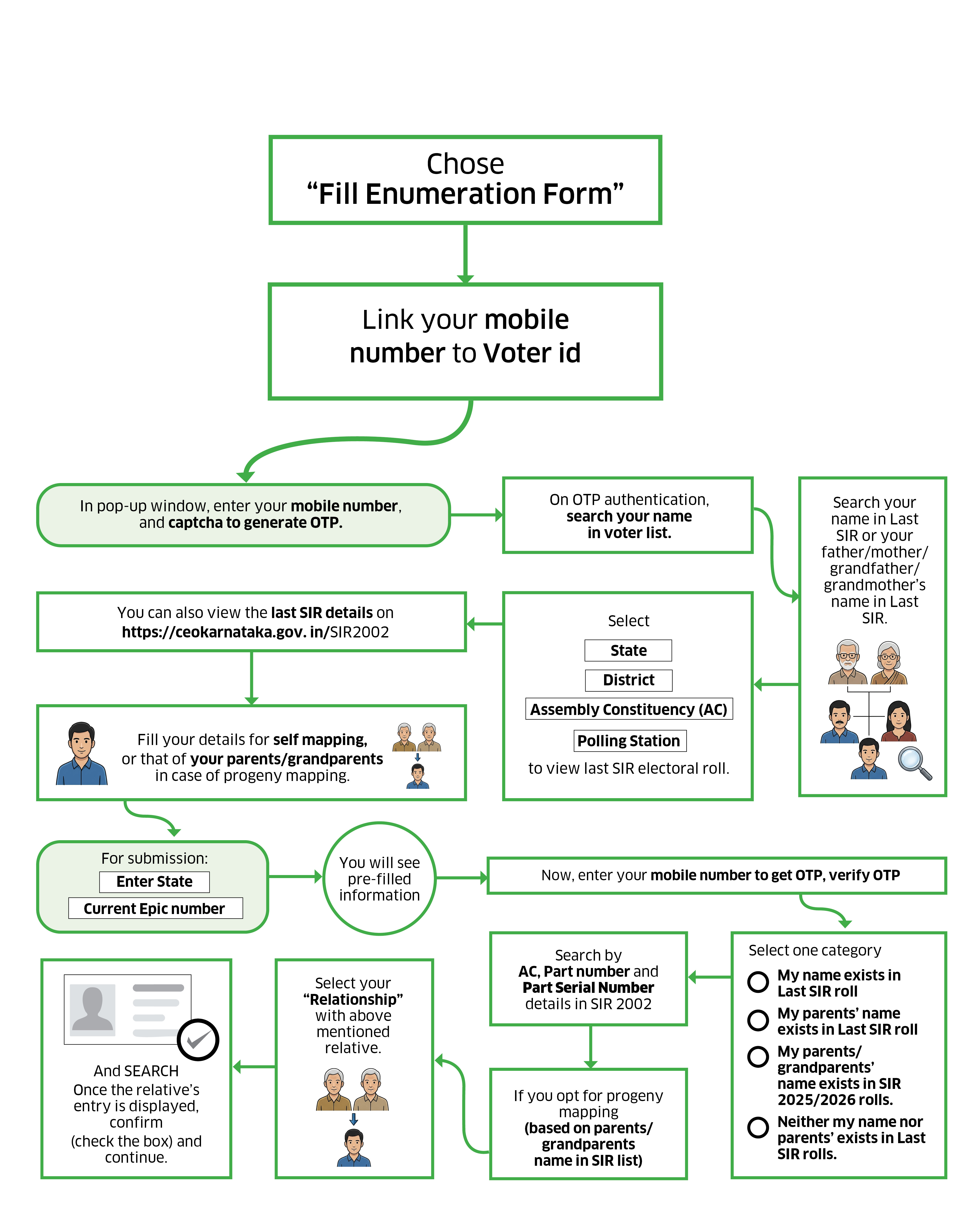 Sir Enumeration Form Pdf.pdf SIR Form: How to fill voter enumeration form online: step-by-step guide