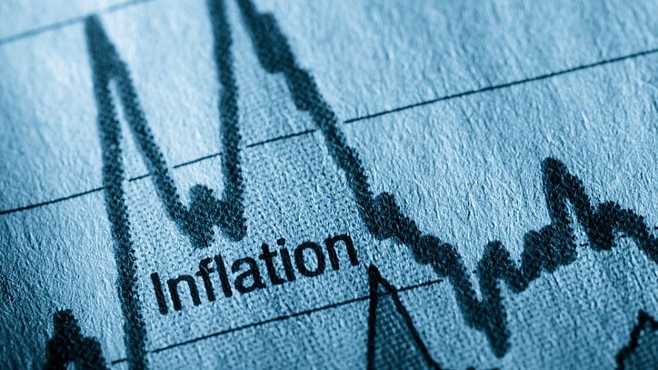 Wholesale inflation eases to 9.78%, but stays near two-year high