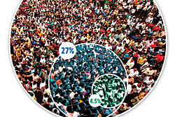 The politics of minority quota