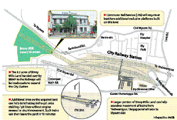 It's time to change City station's 'Terminal' status