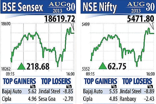 PM's assurance lifts Sensex by 219 pts
