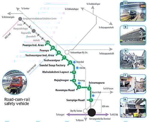 Peenya to Malleswaram in just 18 mins