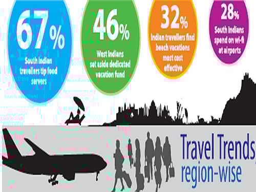 Travellers from Bangalore and other South Indian cities spend, behave and plan differently from their country cousins in the North, West and East.. DH Illustration