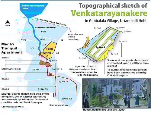 One hundred and eighteen people trusted BDA, spent their life savings and bought sites. But the discovery that the layout was illegally formed.DH Illustration Mallikarjun