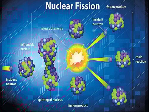 wary about it Fission is used to generate energy within a nuclear plant but poses many safety risks.