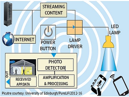 Tech giants Microsoft, Google and Facebook have been vying to play a significant role in the NDA government's over Rs 20,000-crore national broadband project.