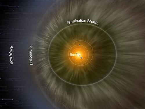 The origin of the so-called IBEX ribbon was unknown - but its very existence opened doors to observing what lies outside the solar system. image courtesy: nasa.gov