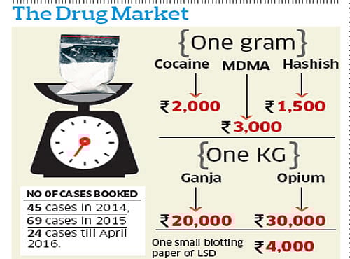 Precariously perched on the edge, does the addict have a chance? Attempting precisely that are an estimated 48 recognised de-addiction centres in Bengaluru.  DH illustration