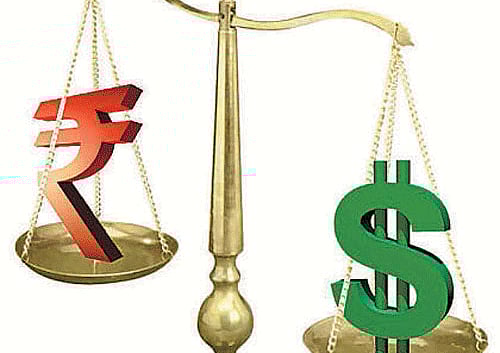 Yesterday, the rupee had ended higher by 23 paise at 67.25 on selling of dollars by banks and exporters in view of weakness of dollar in the overseas market amid sharp recovery in equities. DH graphic