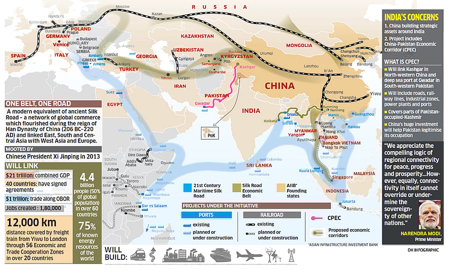 China's Belt & Road
