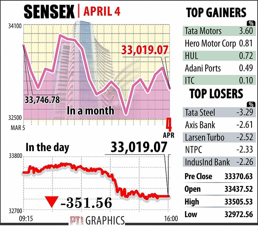 NEW DELHI . SENSEX. PTI GRAPHICS. (PTI4_4_2018_000093B)