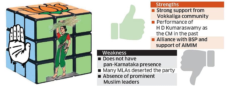 The JD(S) faced many setbacks in the run-up to the polls.