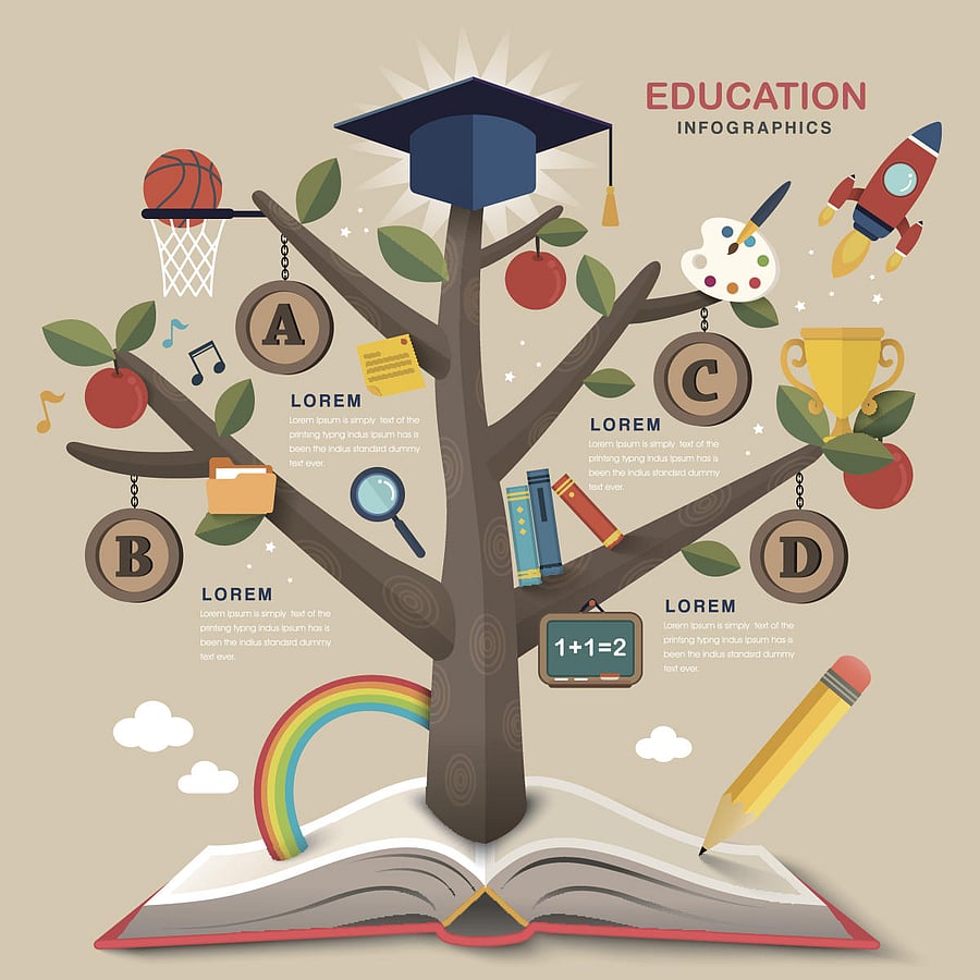 Students can now opt for a rare combination of subjects and develop a unique skill set. REPRESENTATIVE IMAGE