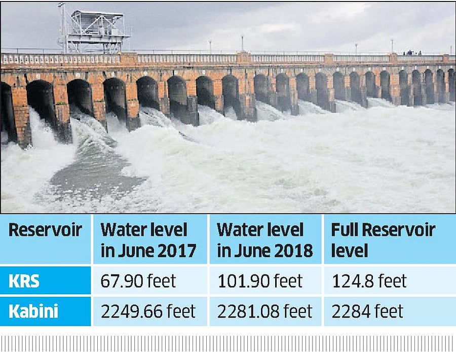 DH graphic/Gangadhar RA