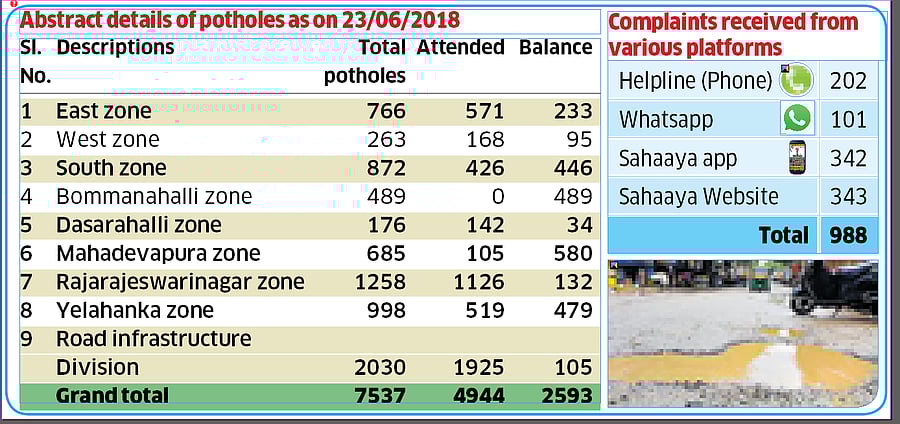 DH Graphic/Gangadhar RA