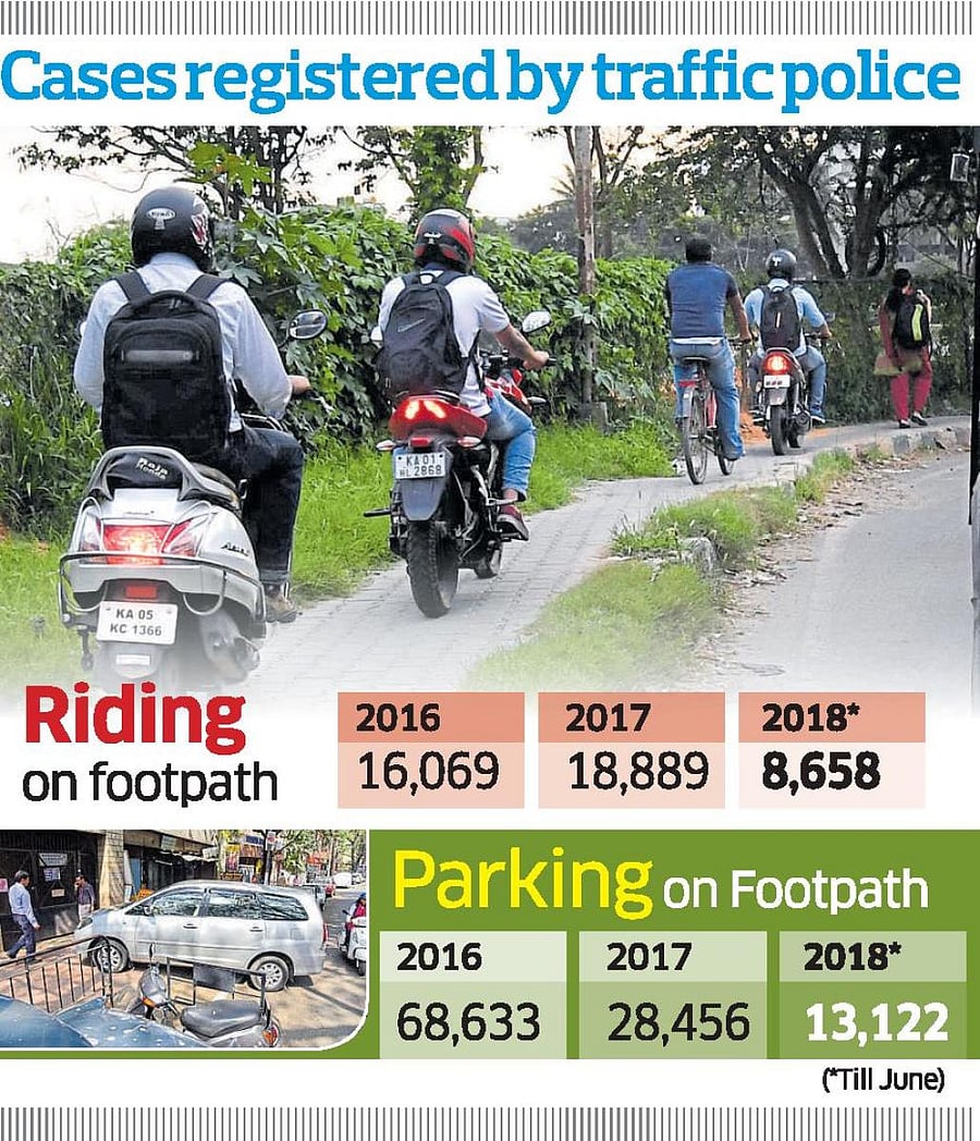 Riding on footpath