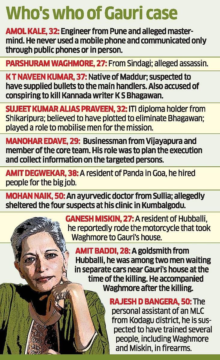 Who's who of Gauri case.
