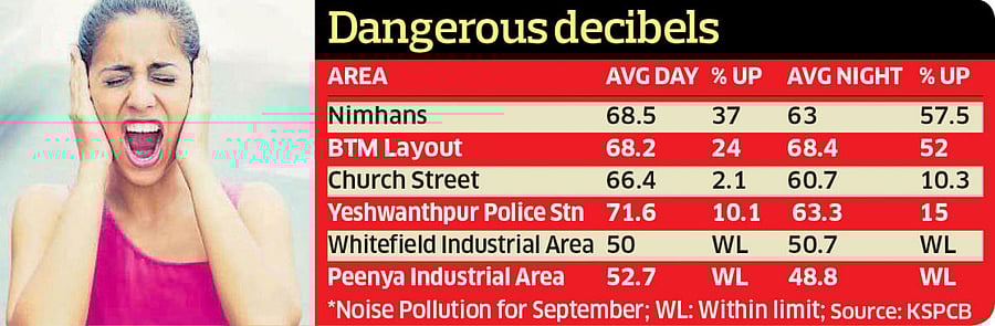 Noise pollution