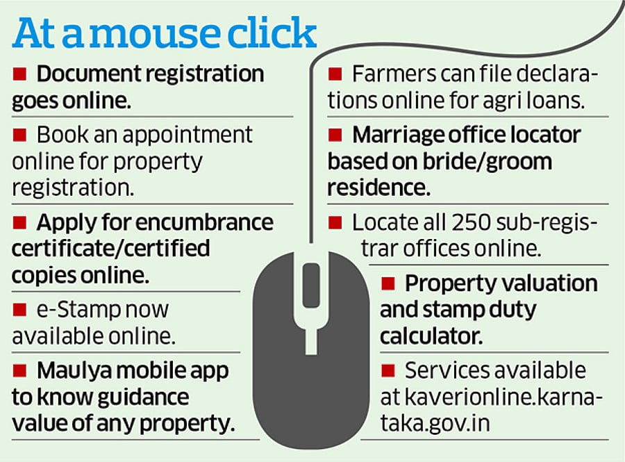 Sub Registrar online
