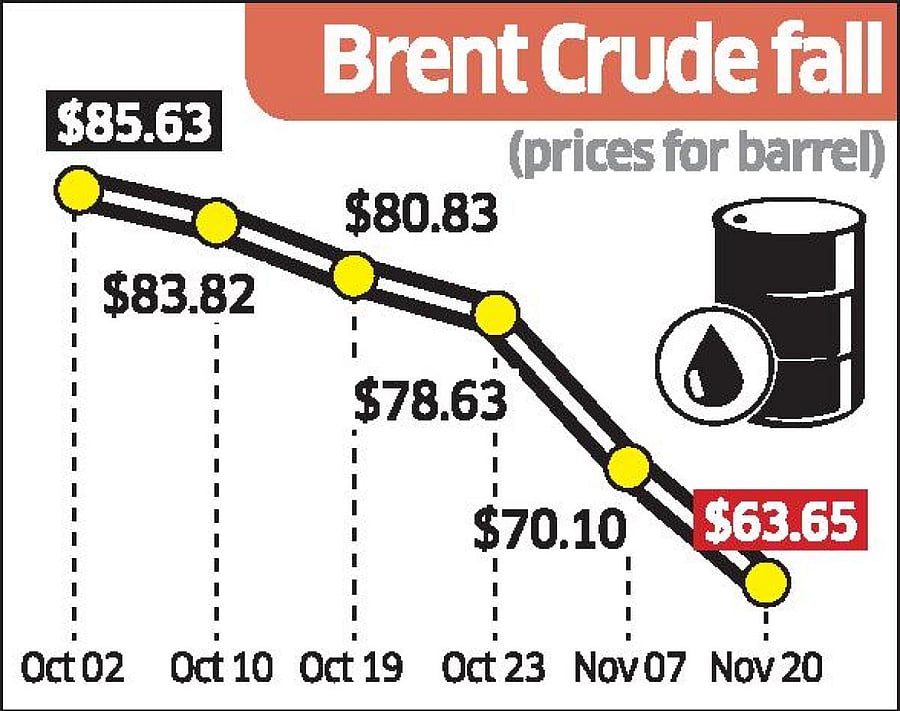 Brent Crude Oil