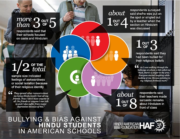 Photo via Hindu American Foundation