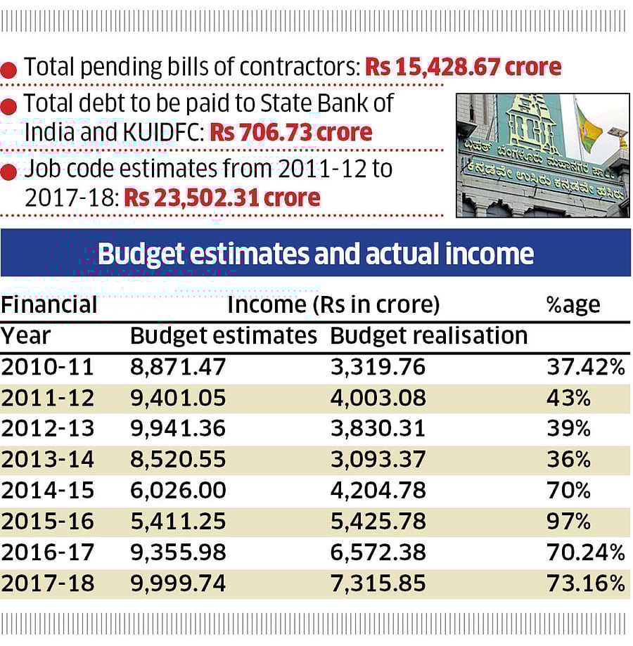 Picture for representation only.