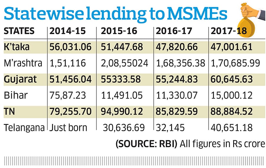 Statewise lending by banks