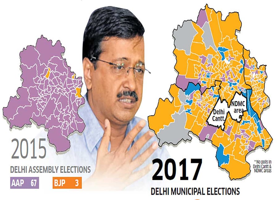 The rise and fall of AAP