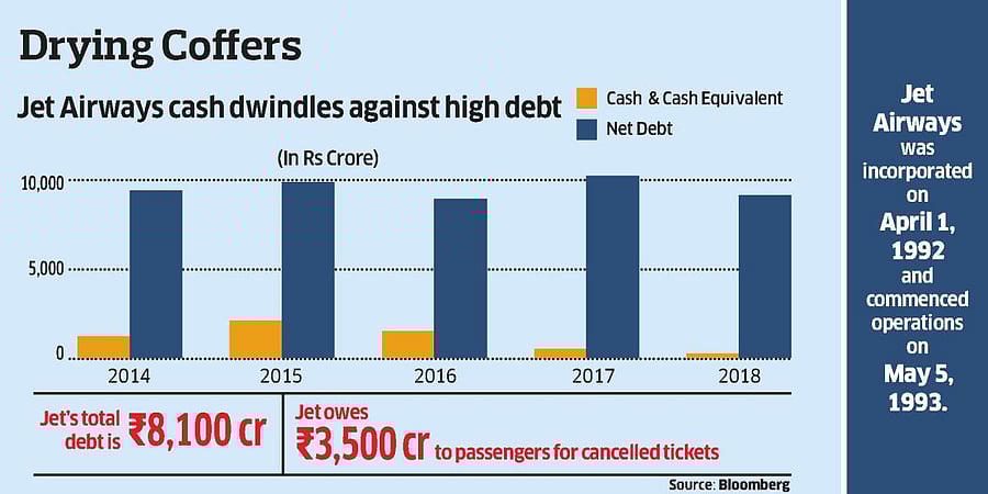 Drying Jet Airways - new2