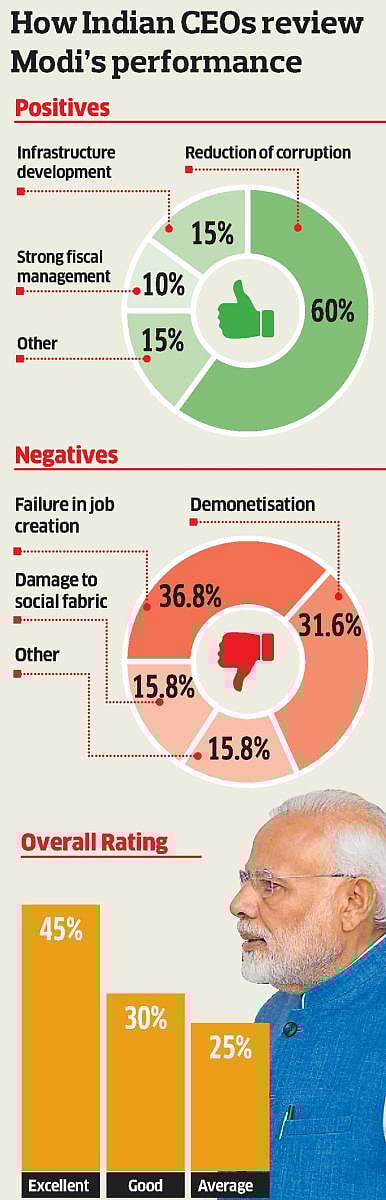 Modis Performance new