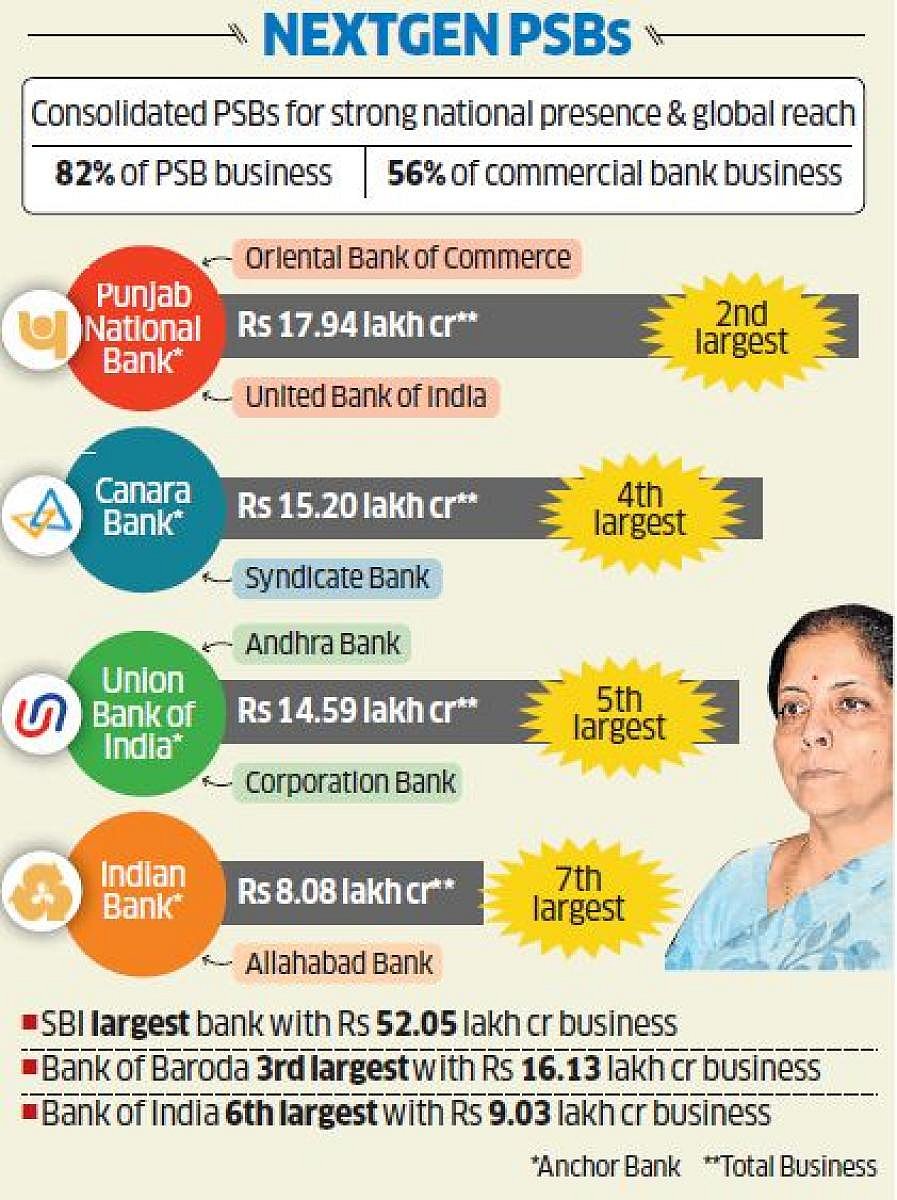 PSBs