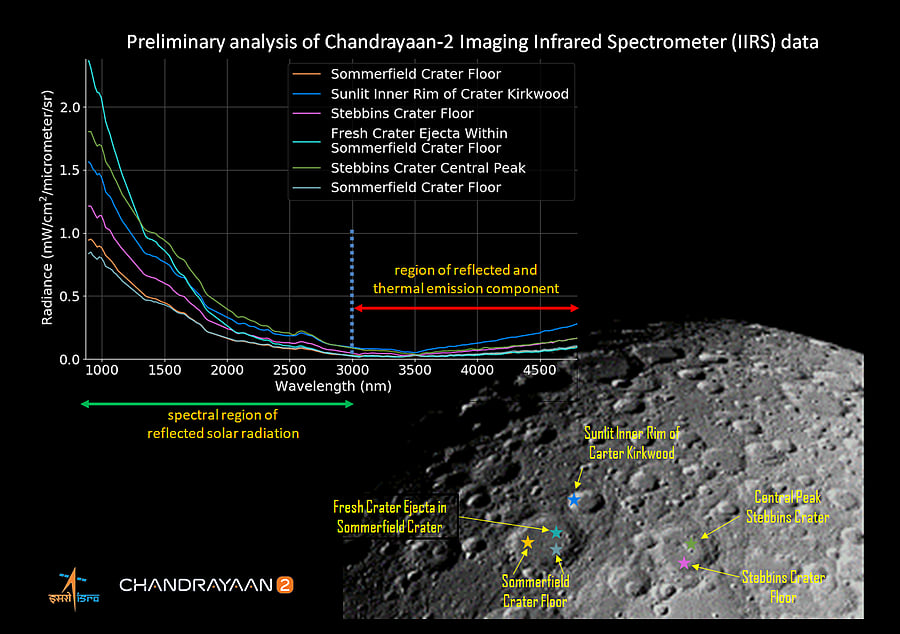 The first illuminated image of the lunar surface was acquired by IIRS. (Photo: ISRO)