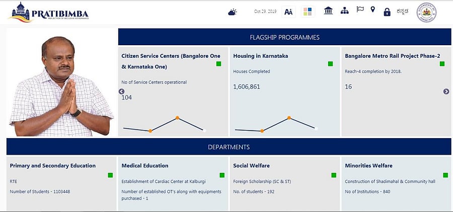 Pratibimba was launched during Siddaramaiah's tenure and was embraced by HD Kumaraswamy during the coalition government.