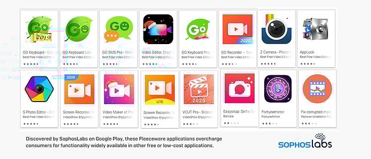 SophosLabs detects 25 Fleeceware apps on Google Play store (Credit: Sophos News)