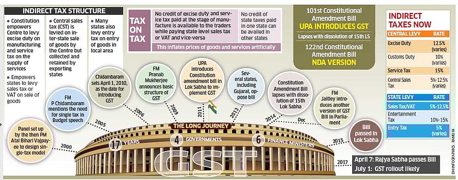 DH Infographics . Ramu M.
