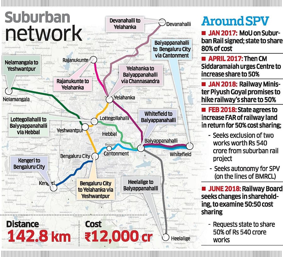 Suburban Network