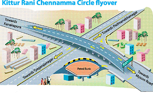 Work on Deve Gowda petrol bunk flyover begins