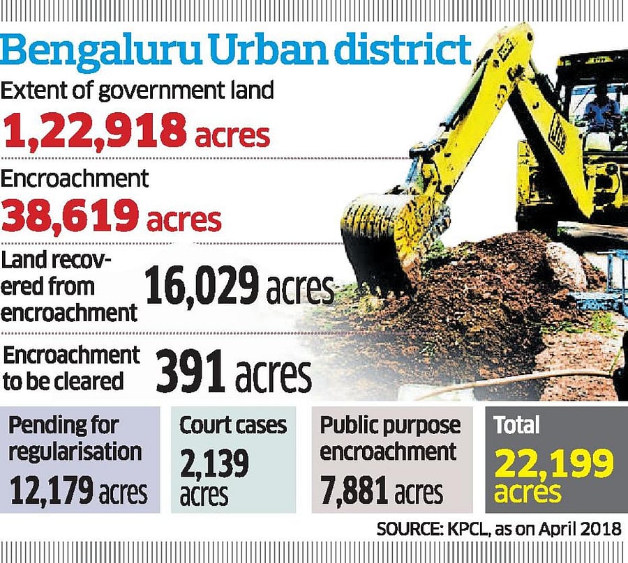 Bengaluru encroachment
