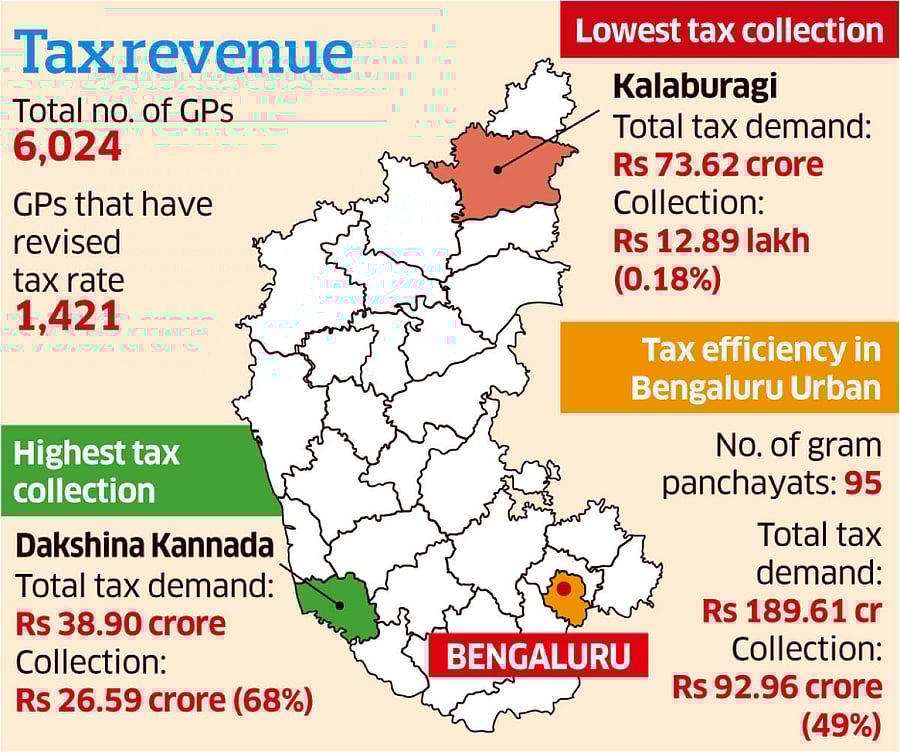 Tax Revenue 