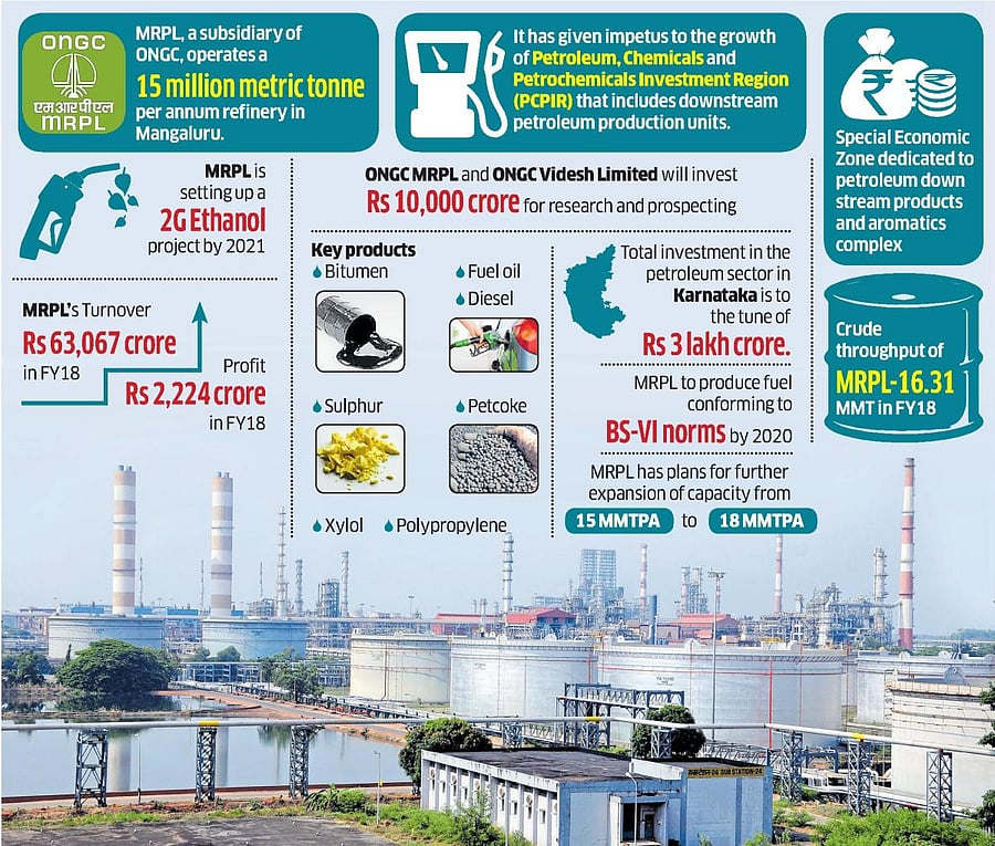 This grassroot refinery has a capacity to process 15 million metric tonnes per annum crude, and is the only refinery in India to have two hydrocrackers producing premium diesel. It also has a Polypropylene unit with a capacity of 4,40,000 MT per annum. Th
