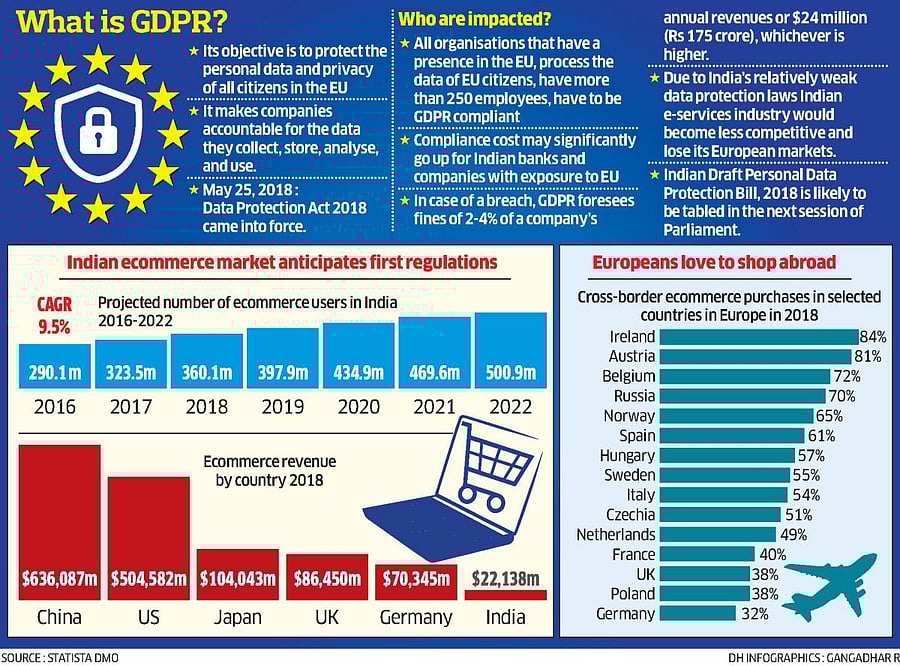 GDPR