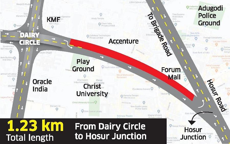 .Commuters along Hosur Road will have to take a diversion from Dairy Circle to Hosur Road via Bannerghatta Road near MICO Road Cross and then commute towards Forum Mall and St John’s Hospital to reach Hosur Road.