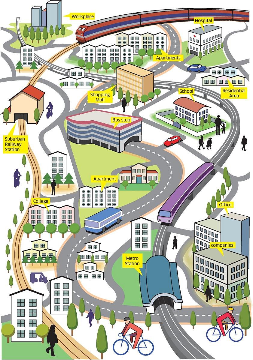 Transit Oriented Development