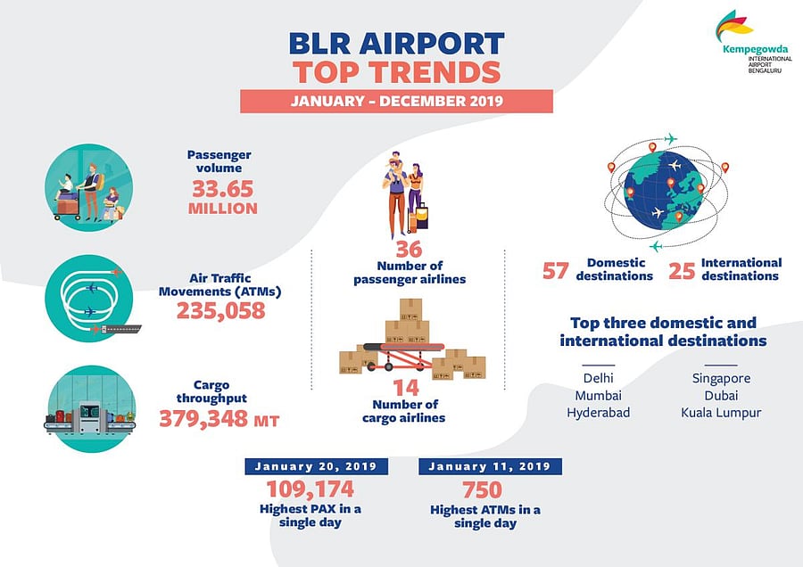 KIA Calendar Year 2019 at a glance